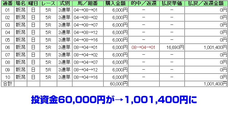 （的中画像1・3単） 